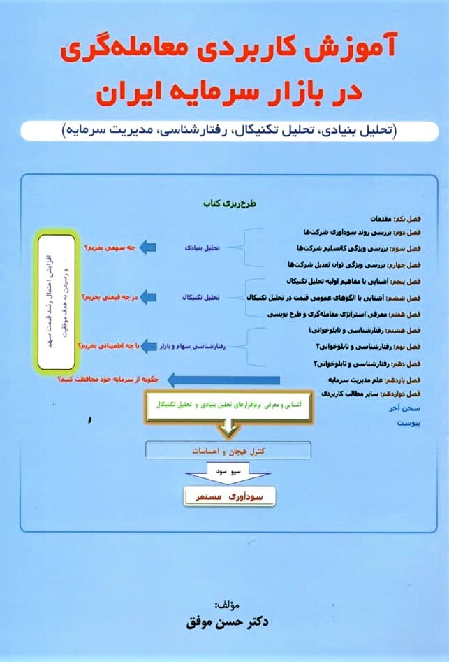 کتاب آموزش کاربردی معامله گری در بازار سرمایه ایران